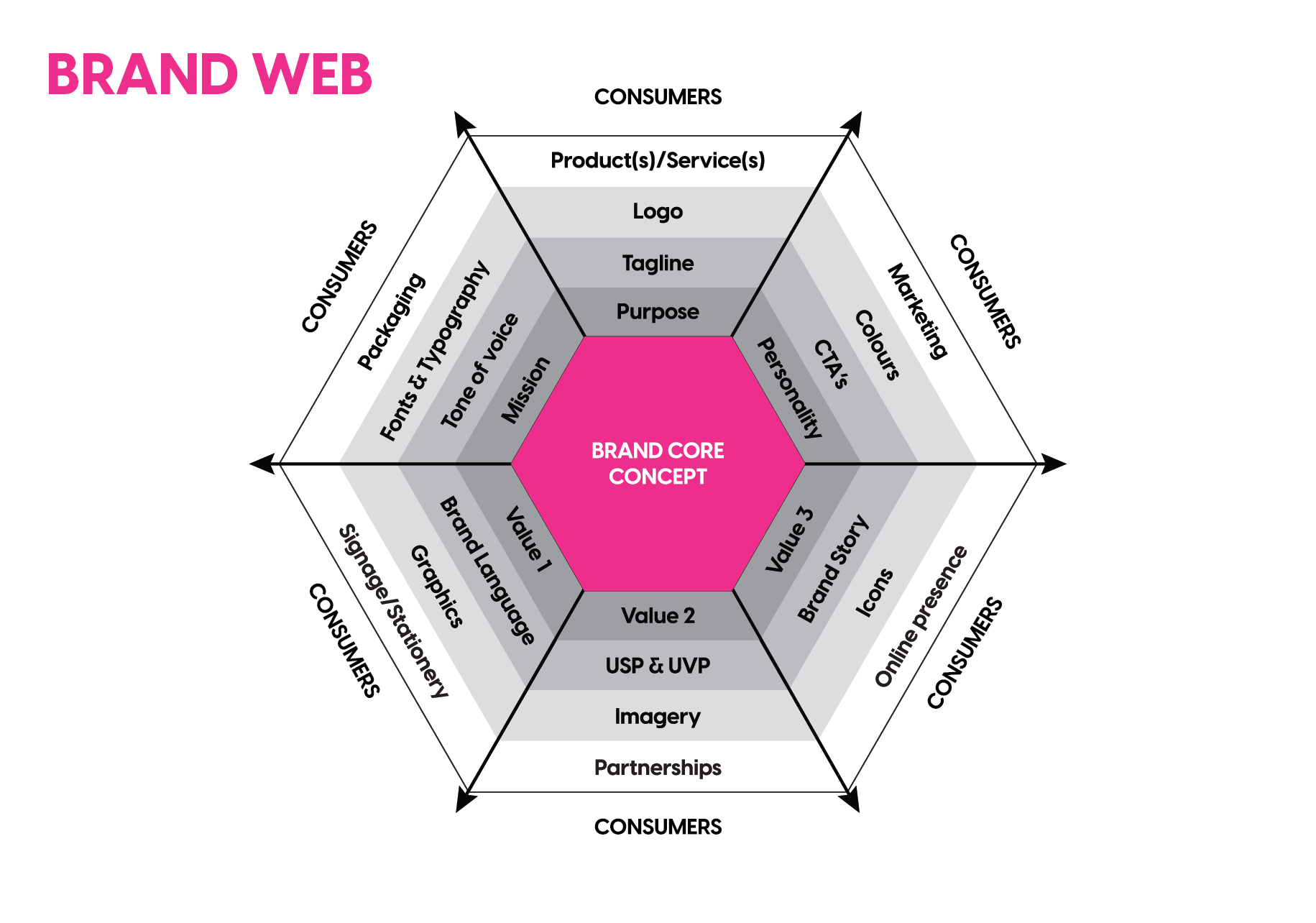 Is there a difference between a brand identity and visual identity?