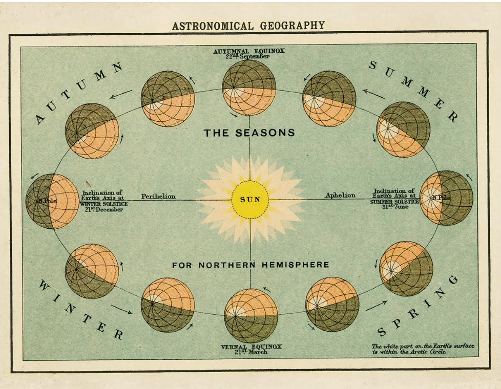 Solstice: The Still Point of Winter in Finding Light in the Pause Solstice: The Still Point of Winter in Finding Light in the Pause