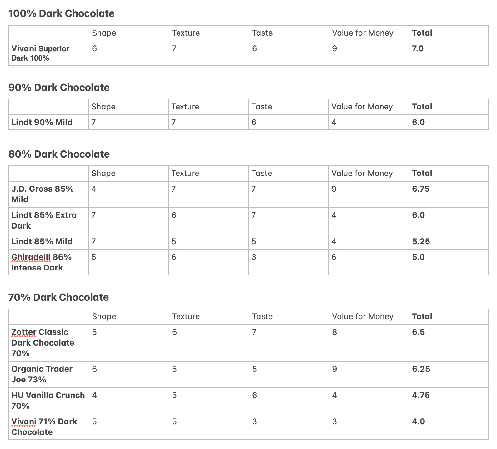 The Unreasonable Art of Living