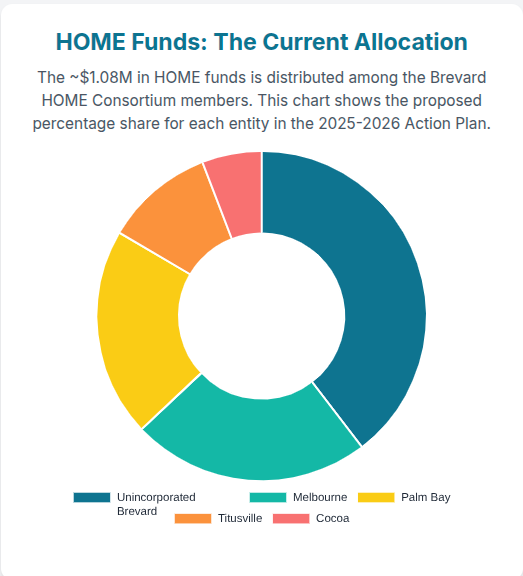 📢 Have Your Say: Action Plan Could Mean More Funds for Palm Bay episode artwork