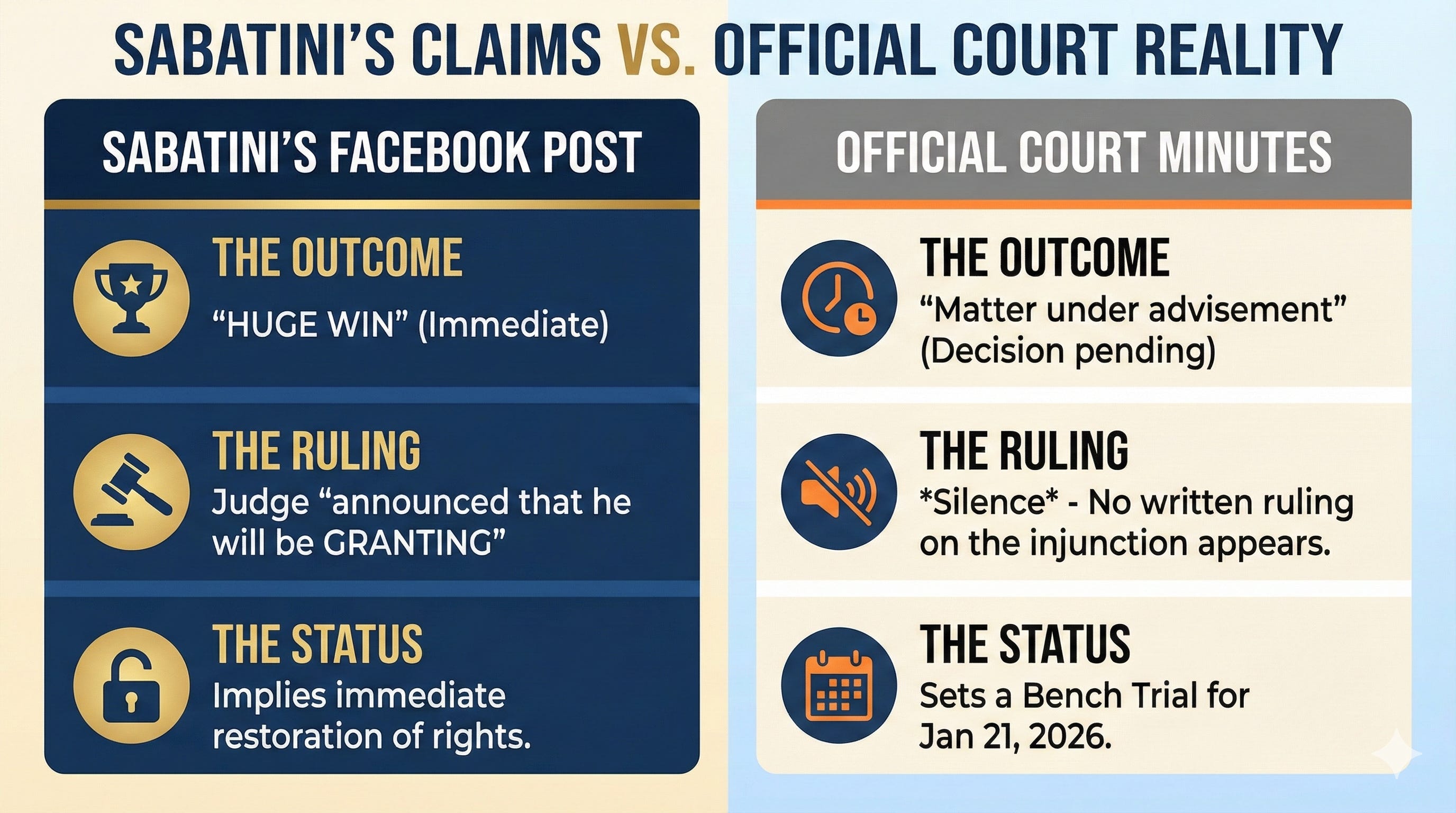 Langevin v. Palm Bay: The “Win,” The Wait, and The Record episode artwork