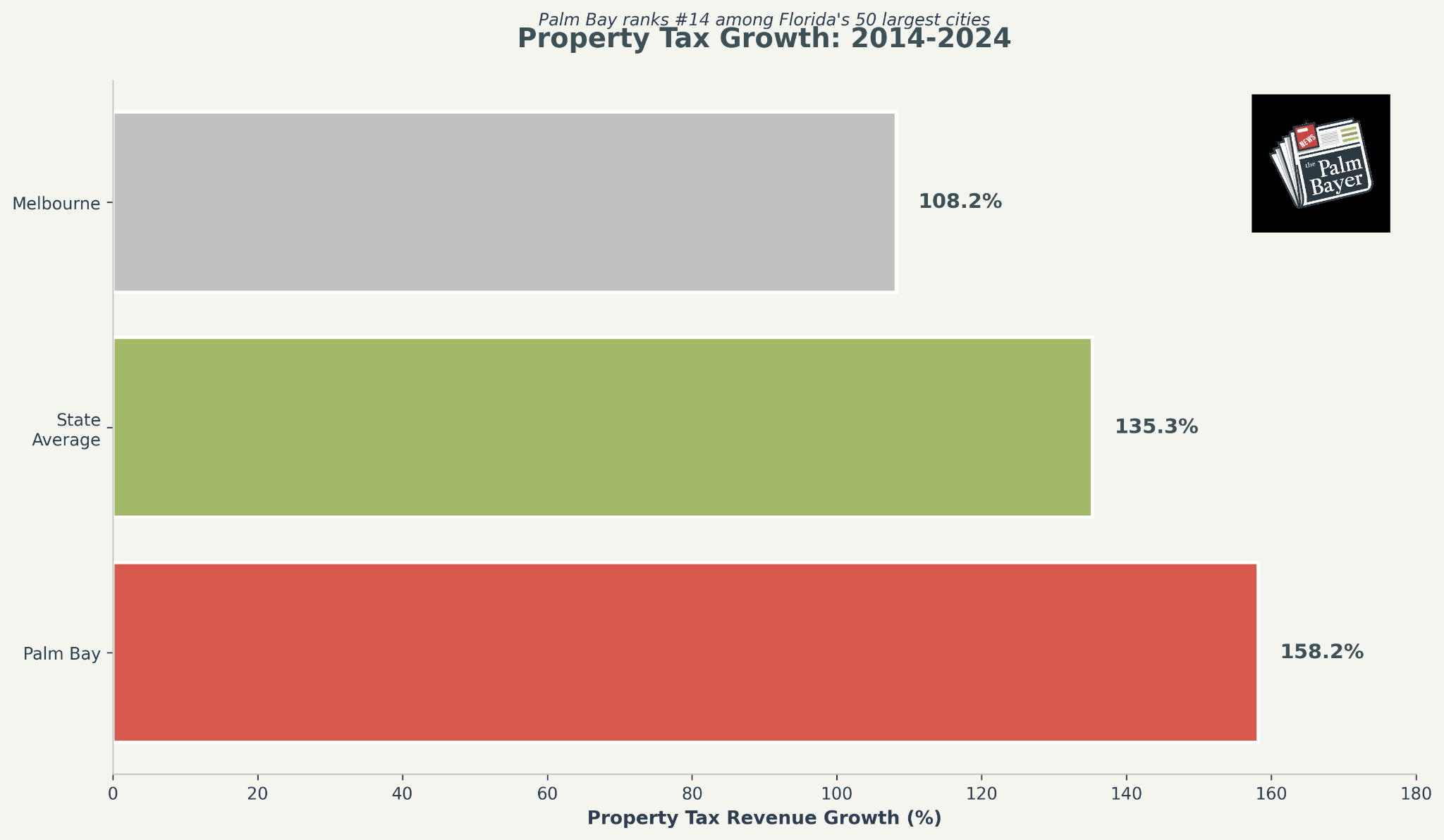 Palm Bay’s Tax Growth Ranks #14 in Florida: The Real Story is Why episode artwork