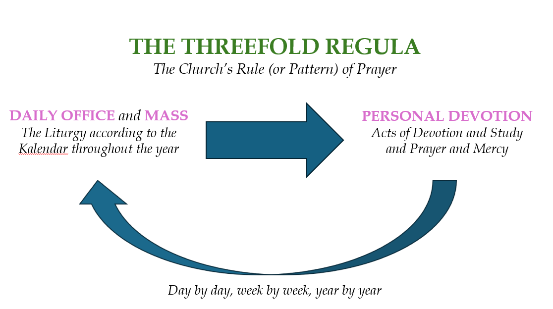 Anglican Spirituality with Fr Greg Peters episode artwork