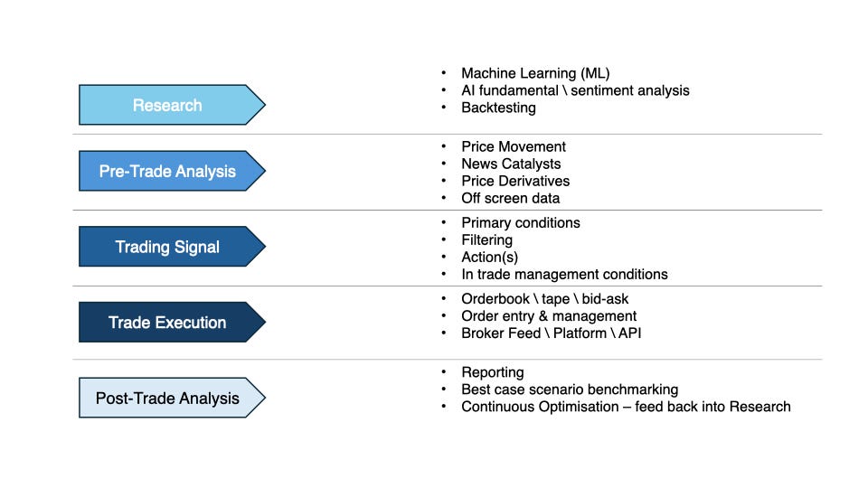 Quant Cartel Strategy Exchange Ep #4 - Brad Unger: Algo Trading for Beginners