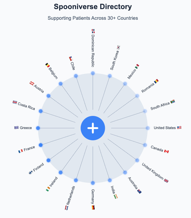 Spooniverse Directory Demo Spooniverse Directory Demo