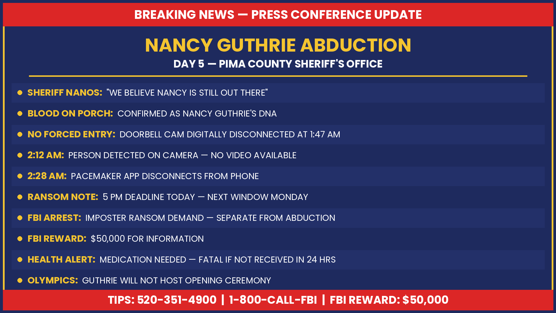 BREAKING NEWS: FBI Investigating If Kidnapping of Savannah Guthrie’s Mother May Be Tied To Mexican Cartels