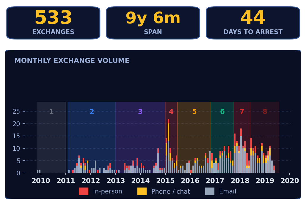 Narativ with Zev Shalev (Audio)