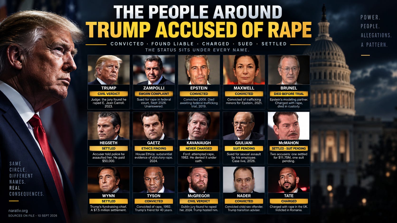 FiveStack: Trump Dangles $5,000, Bullies Kimmel Off The Air, Hillary Considers Another Run And His Envoy Faces A Rape Complaint