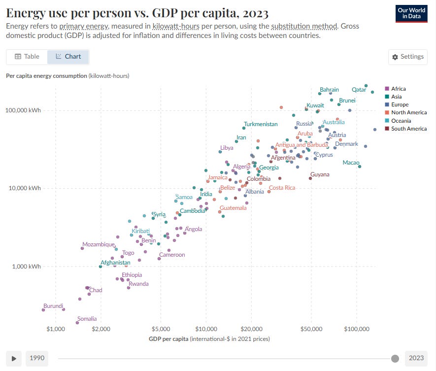 Exploring Prosperity- Challenging Pessimism in the US
