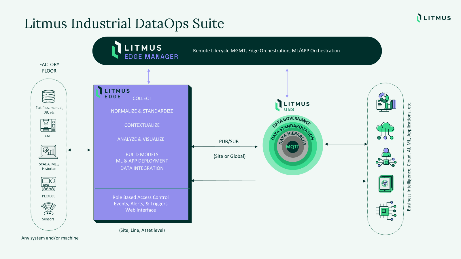 Industrial DataOps #5 with Litmus - John Younes on Scaling Industrial DataOps