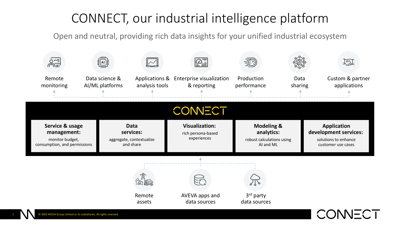 Industrial DataOps #11 with AVEVA – Clemens & Roberto on Unlocking the Value of Industrial Data