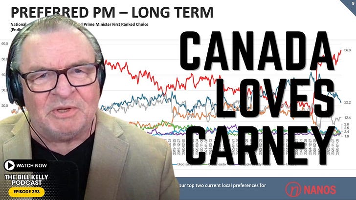 PM Mark Carney Keeps KILLING Pierre Poilievre in Canada Politics Polls - New Data Analysis