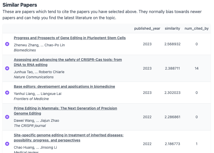 Inciteful+Zotero to find relevant literature