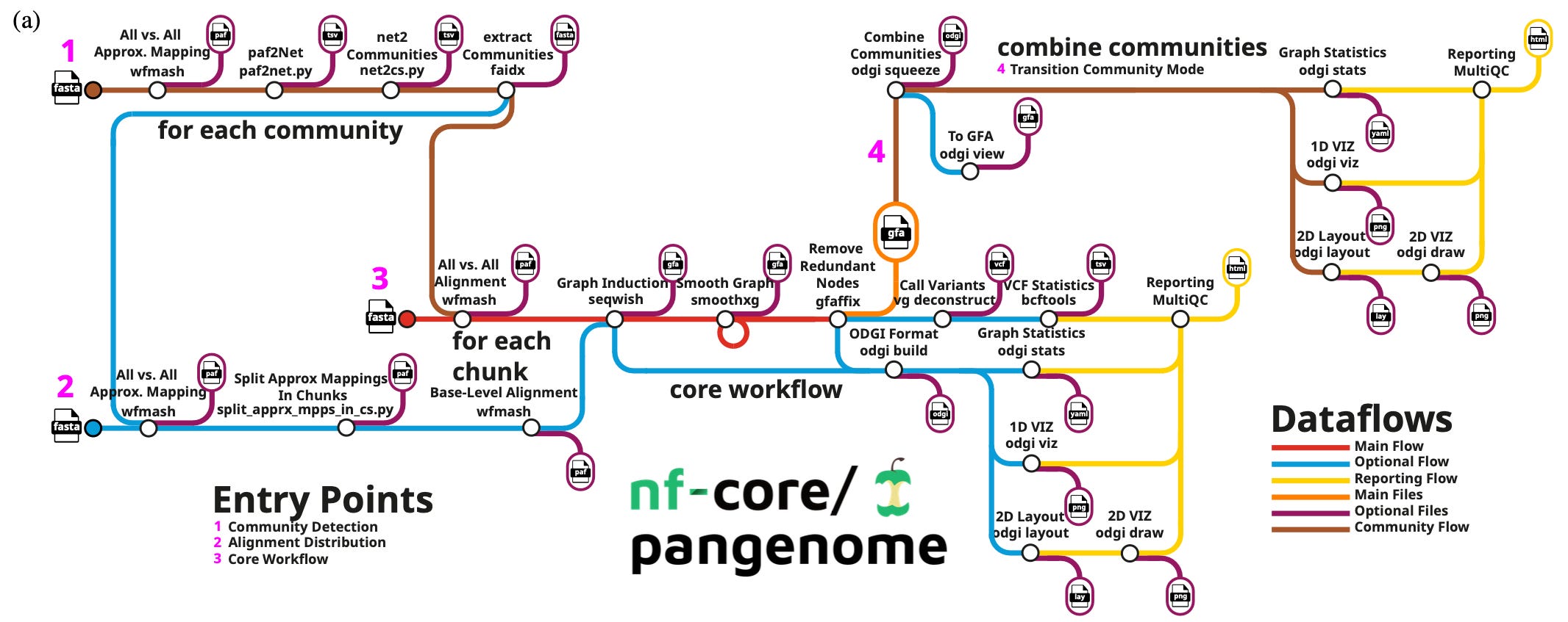 Weekly Recap (Nov 2024, part 3)