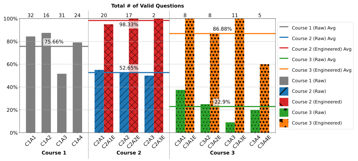 AI in data science education