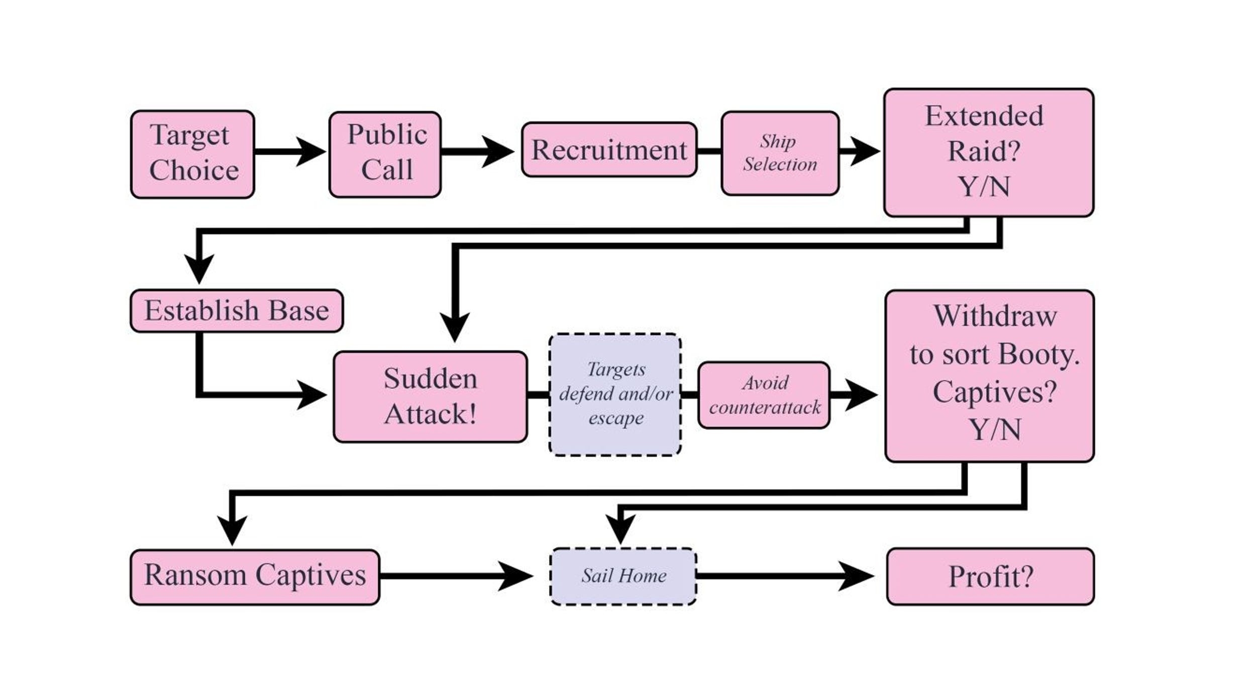 The Anatomy of a Raid