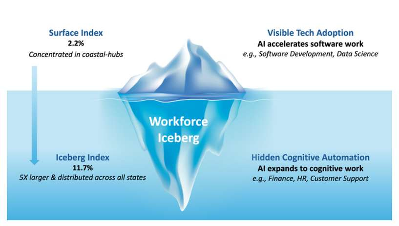 Ayush Chopra Leads MIT Study Mapping AI’s Impact on US Jobs