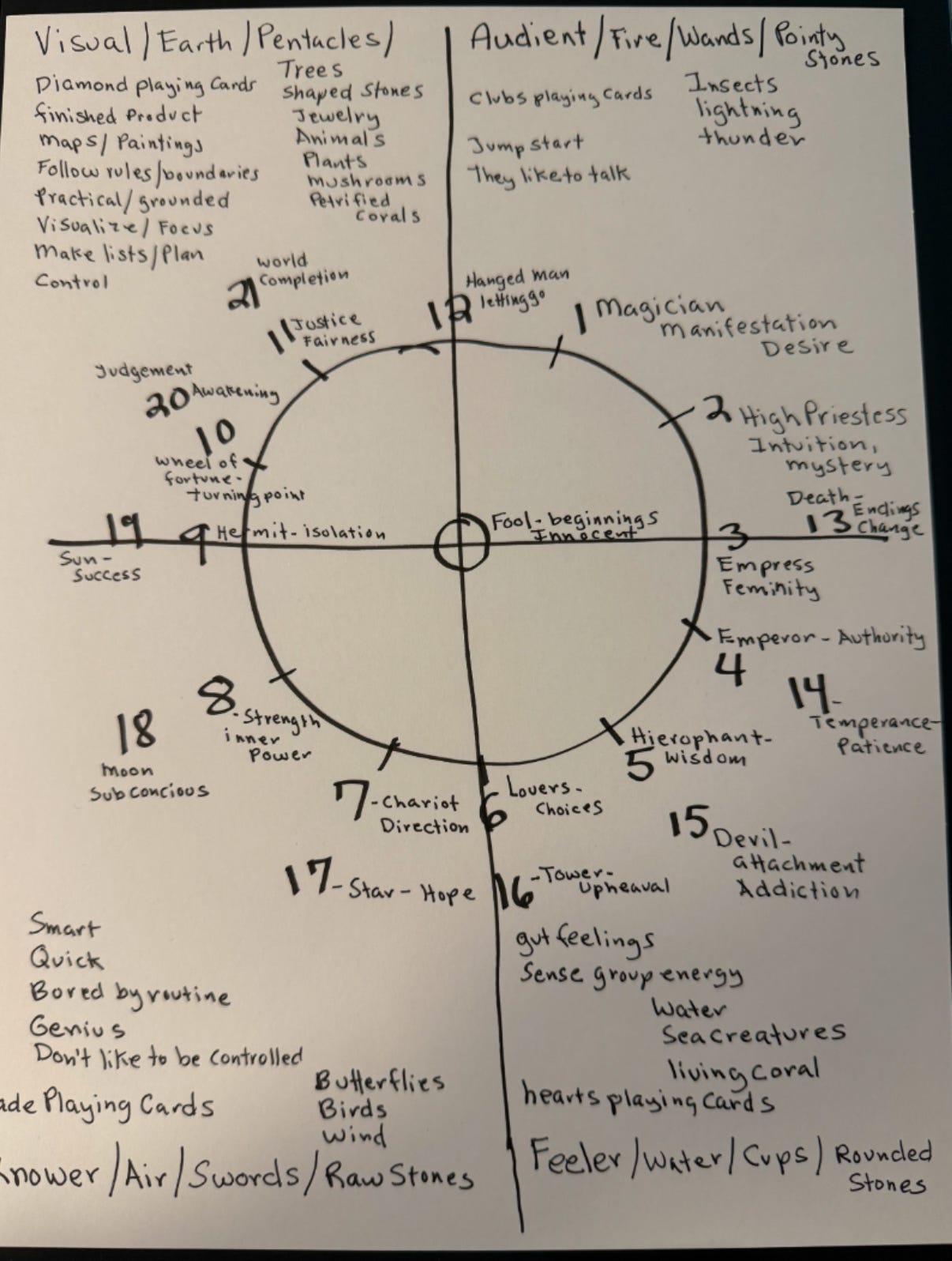 Riding the Spiral + Using Gift Orders