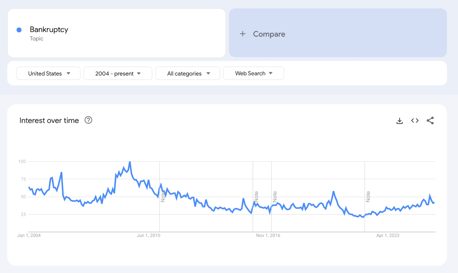 Could All Debt Actually Just Be Canceled?