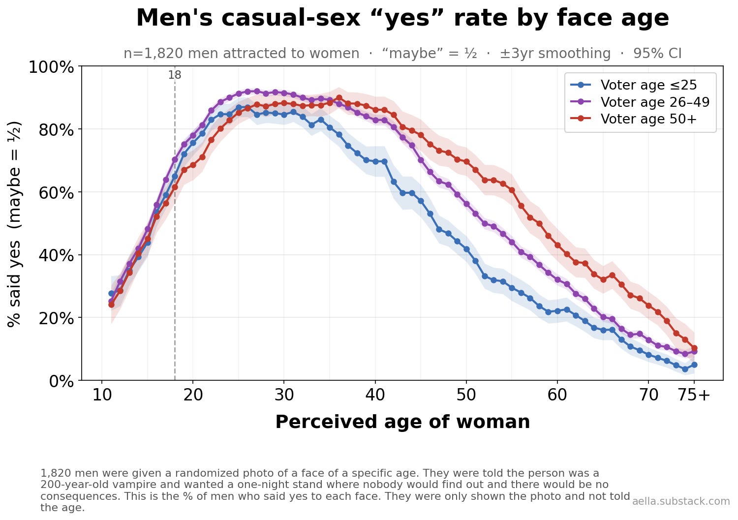 P***phelia & Pronatalism: How Whites Crashed Global Birth Rates By Banning **** episode artwork