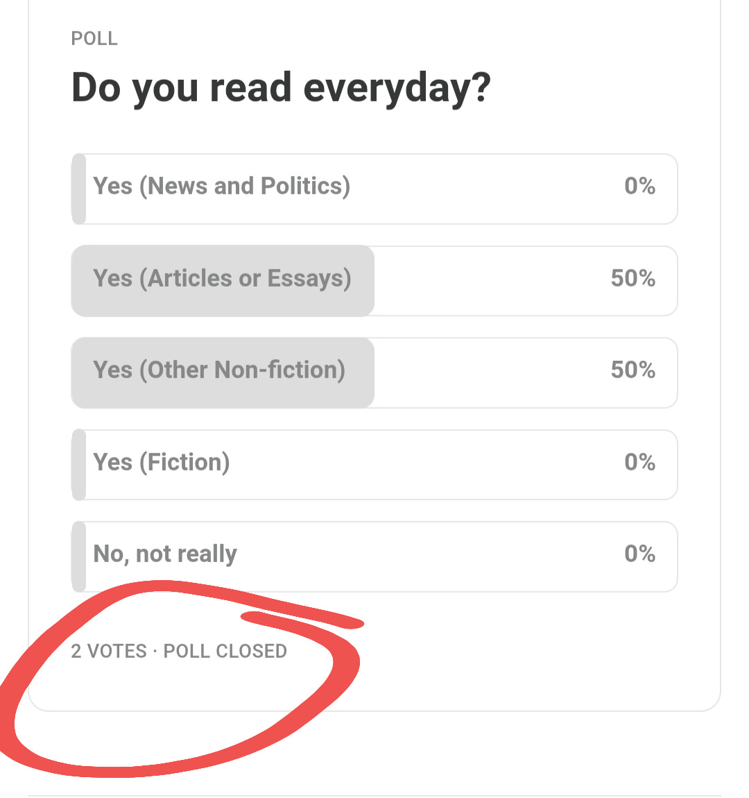 I got more sales than I did votes 😕