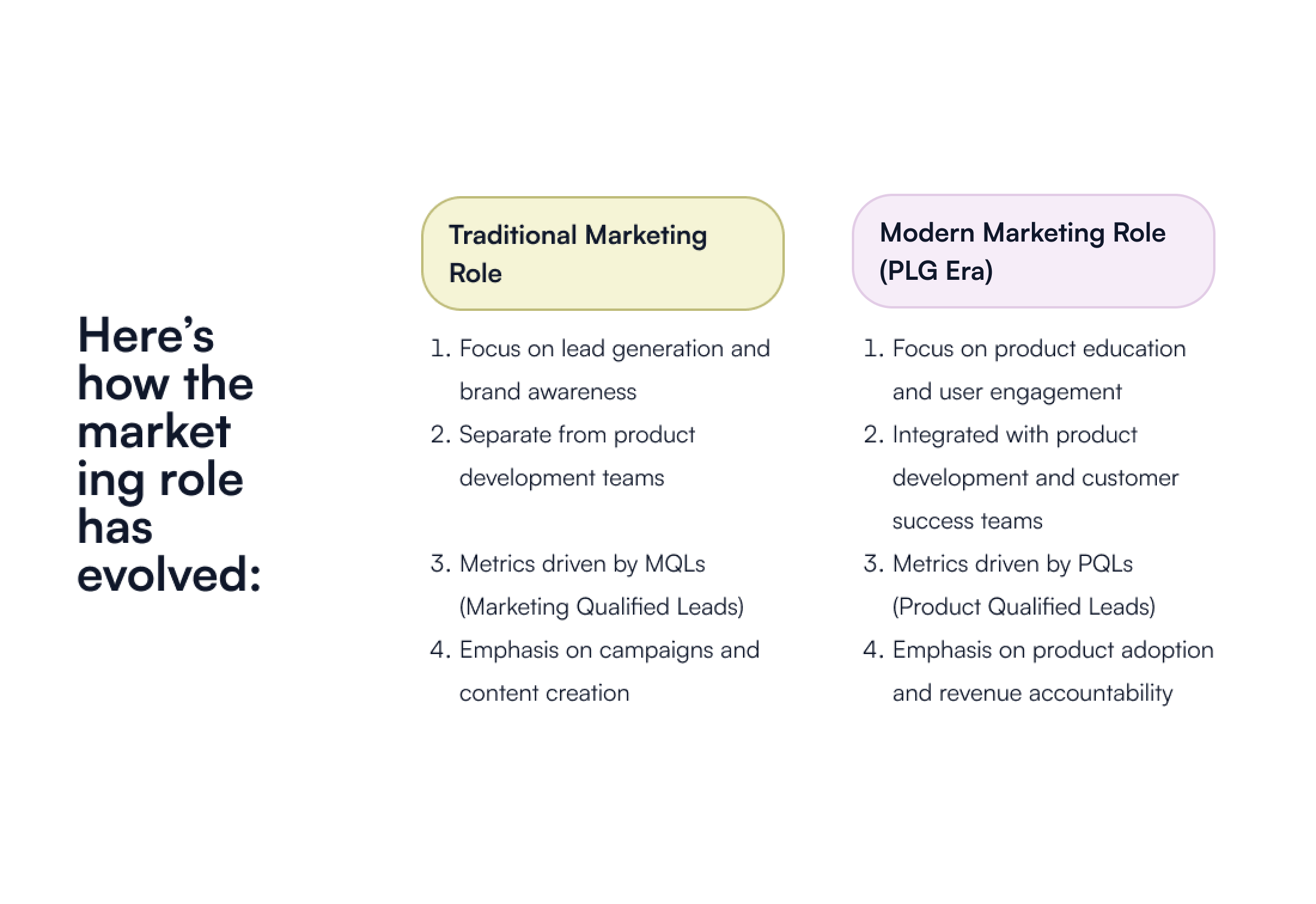 How is Marketing Evolving in the Era of Product-Led Growth and Self-Serve Models?