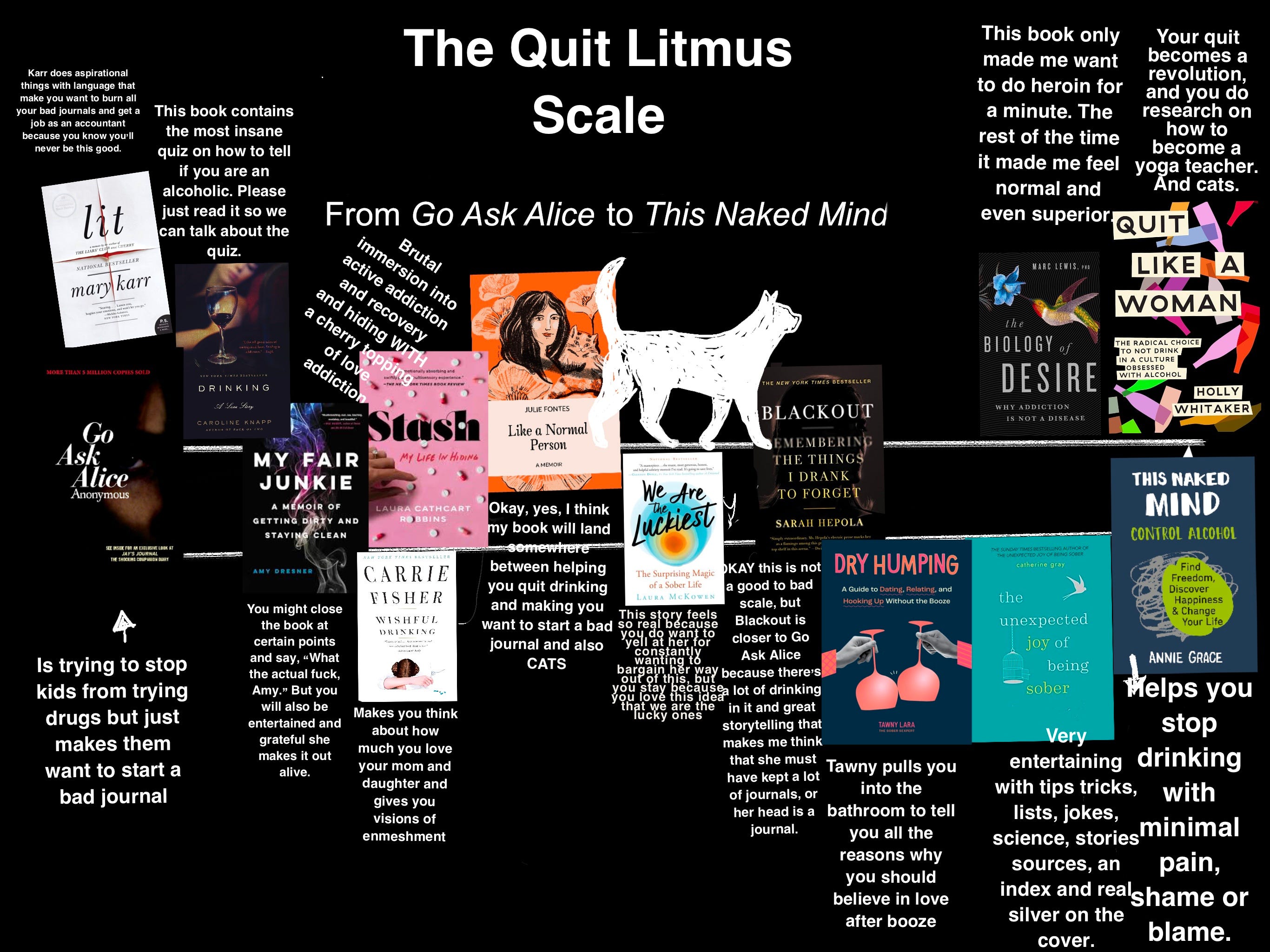 Reading Like a Normal Person