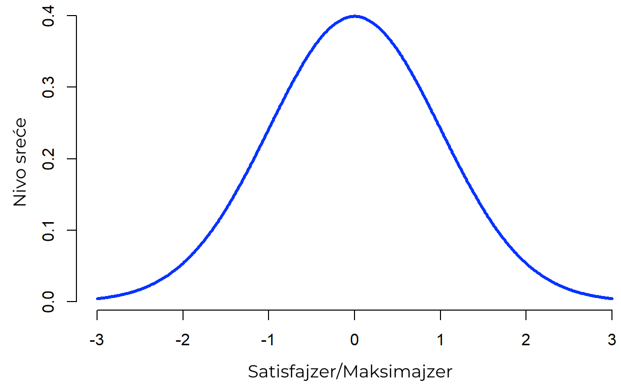Koji ste tip donosioca odluke? I kako to utiče na vaš uspeh i sreću?