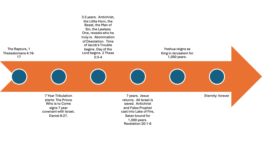 Come, Let Us Reason Together, Part IV