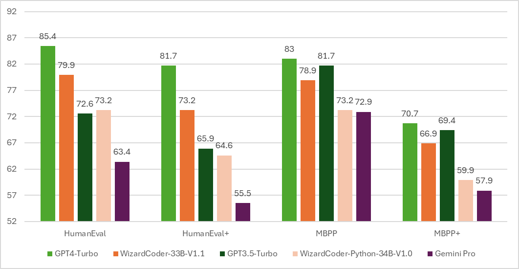 📅 ThursdAI Jan 4 - New WizardCoder, Hermes2 on SOLAR, Embedding King? from Microsoft, Alibaba upgrades vision model & more AI news