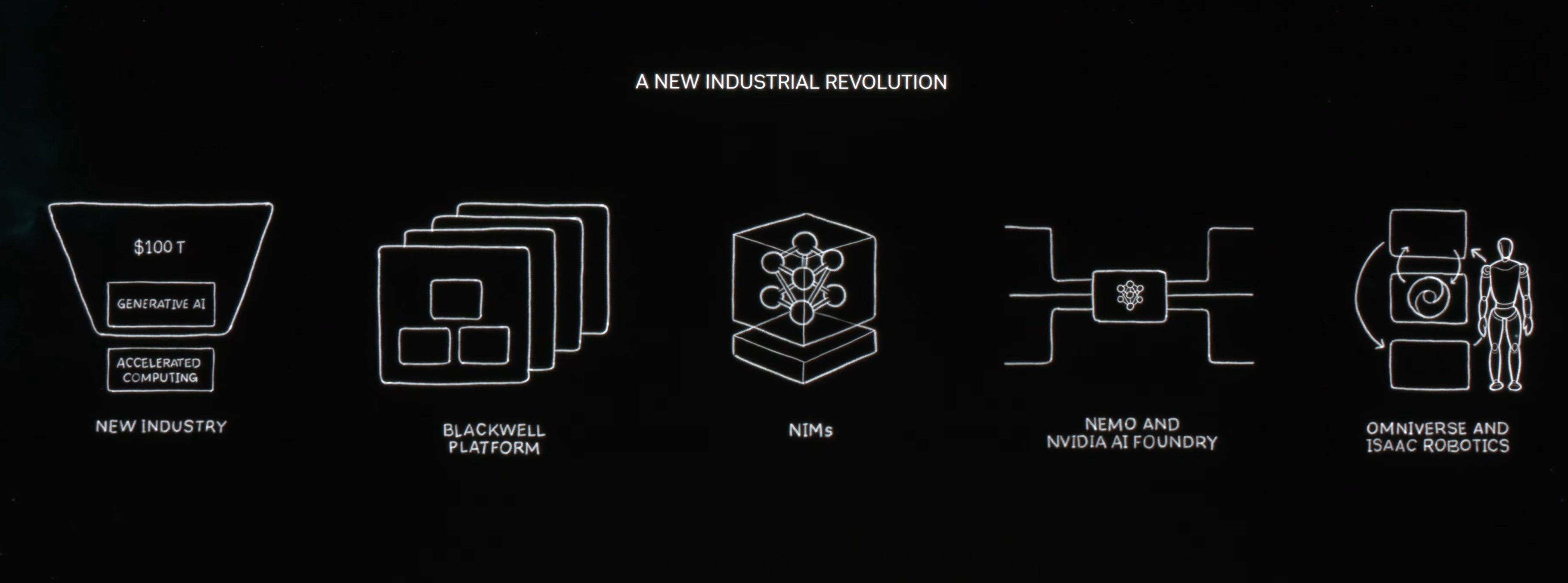 📅 ThursdAI - Mar 21 - Grok, GTC, first OSS AI hardware, Neuralink Human, Prompting Claude and more AI news