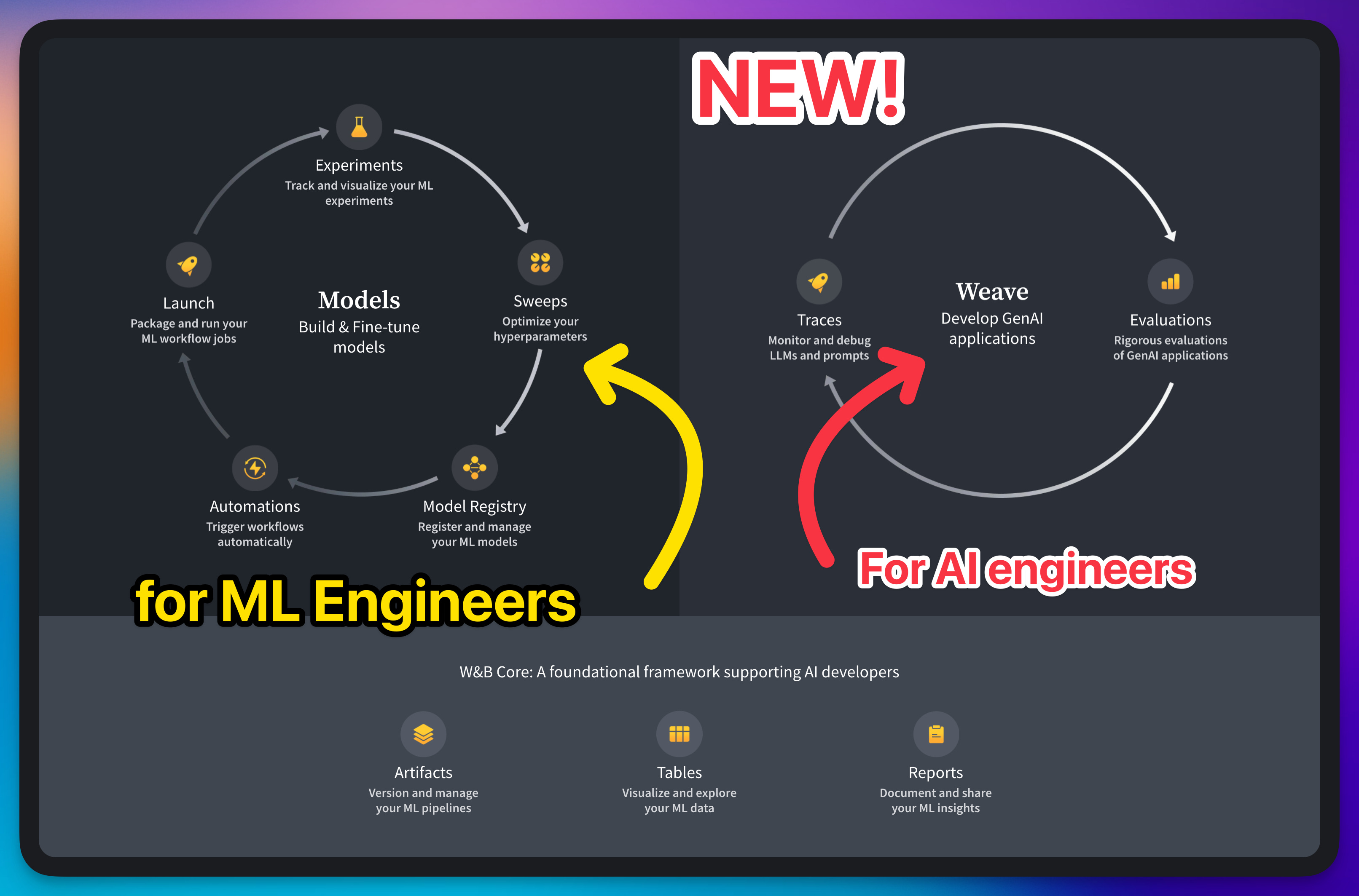📅 ThursdAI Apr 4 - Weave, CMD R+, SWE-Agent, Everyone supports Tool Use + JAMBA deep dive with AI21