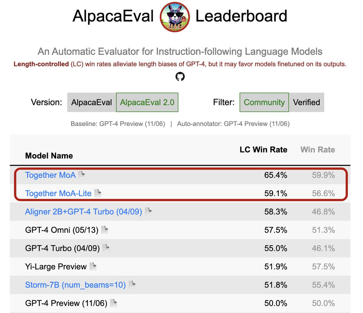 ThursdAI - The top AI news from the past week