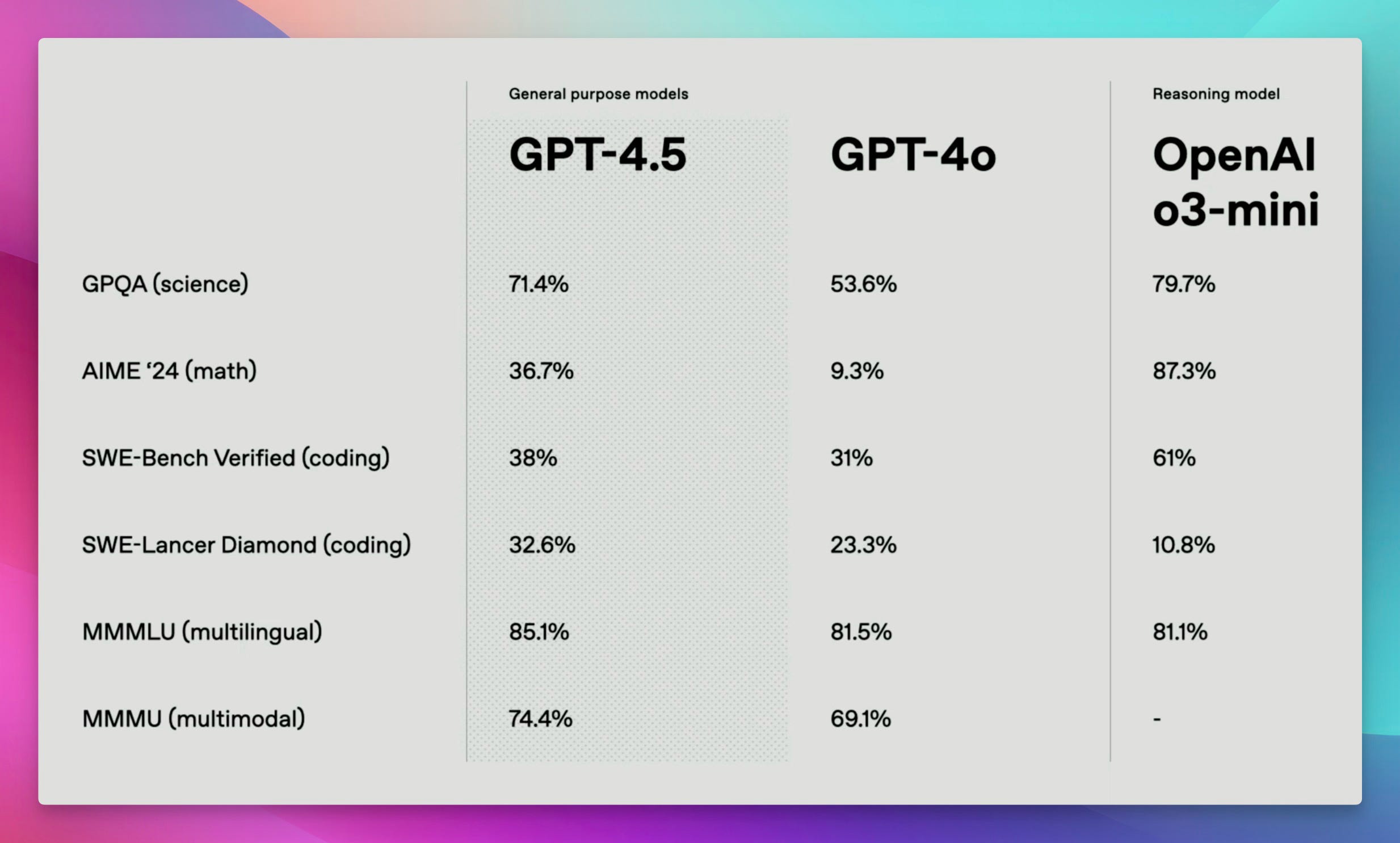 📆 Feb 27, 2025 - GPT-4.5 Drops TODAY?!, Claude 3.7 Coding BEAST, Grok's Unhinged Voice, Humanlike AI voices & more AI news