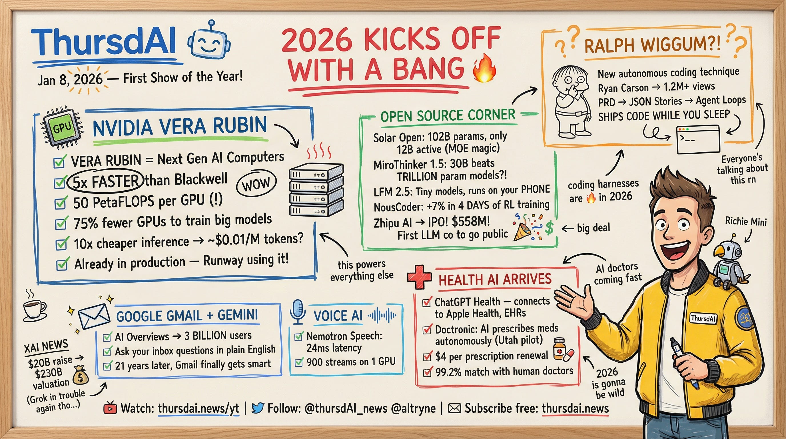 ThursdAI - The top AI news from the past week