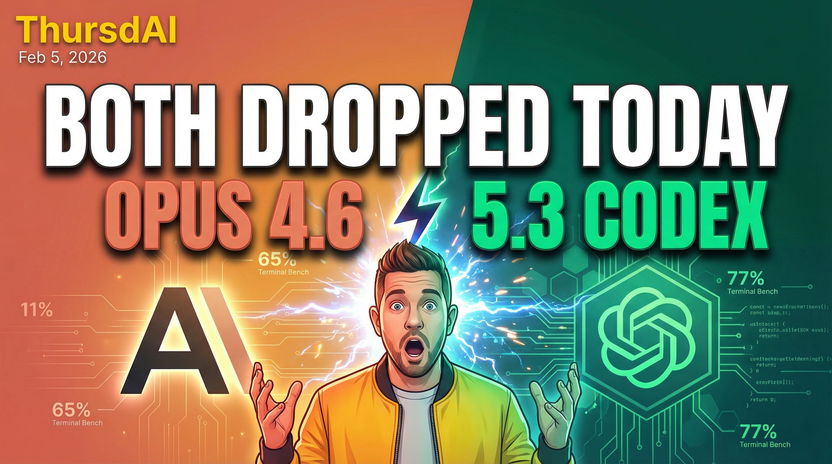 ThursdAI - The top AI news from the past week