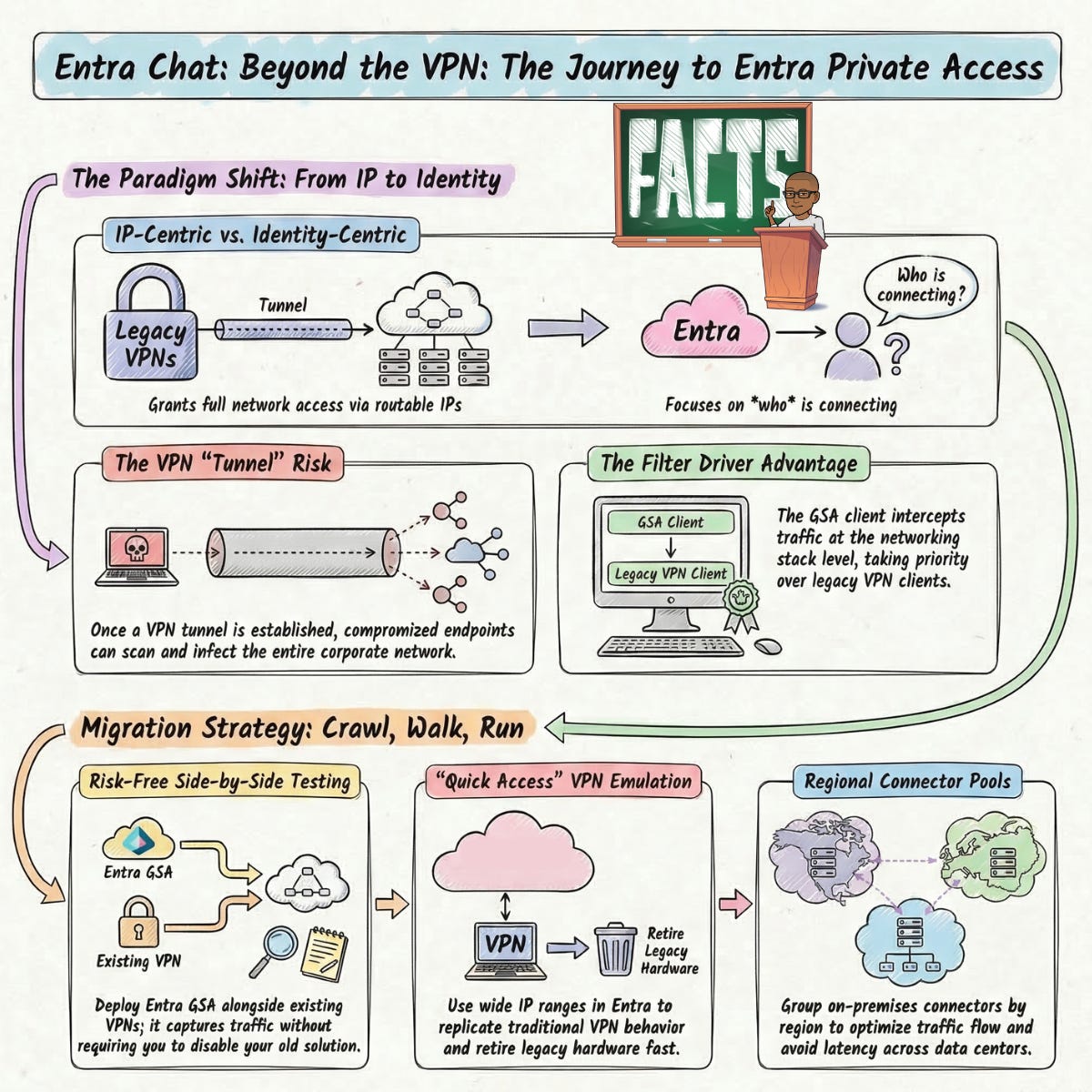 How to Migrate from Legacy VPNs to Entra Private Access (Real Strategies from a Veteran) How to Migrate from Legacy VPNs to Entra Private Access (Real Strategies from a Veteran)