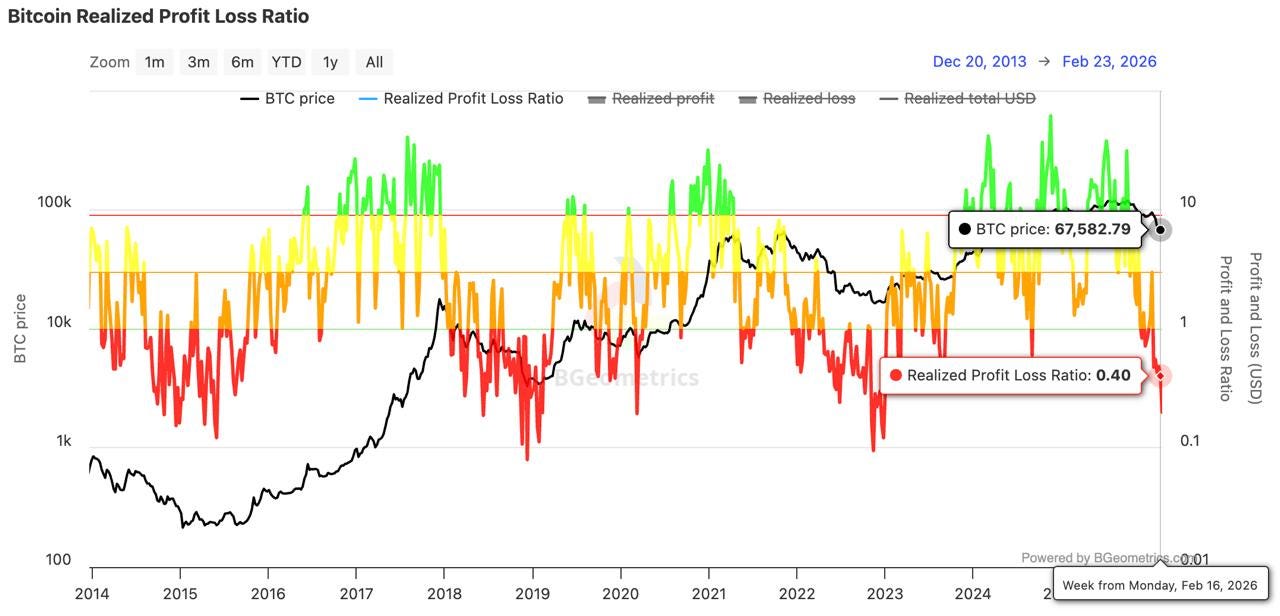 Aave DAO 的權力戰爭，Base 為什麼要離開 Optimism？