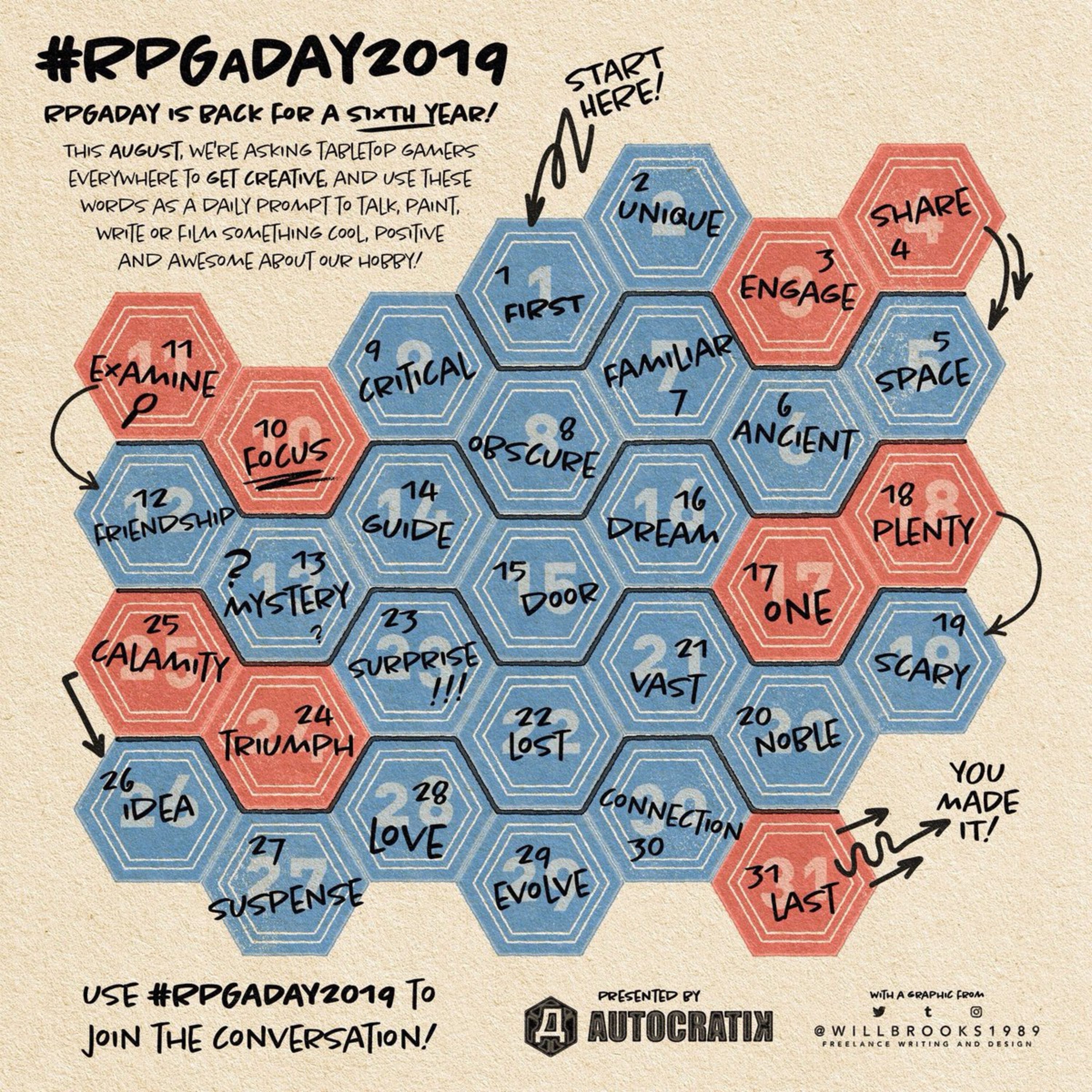 RPGaDay 2019 - Episode 8: Obscure