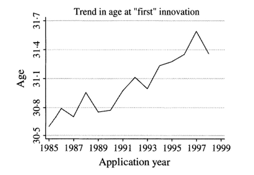 Does Anyone in Government Care About Productivity Growth?