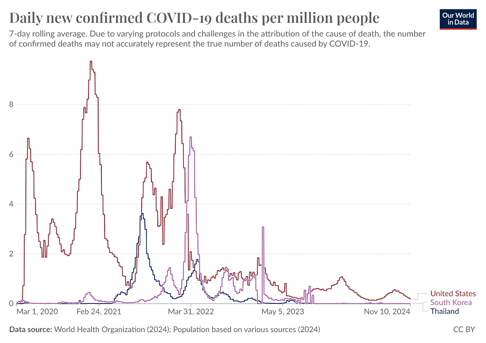 How to Build a Flying Ebola Hospital