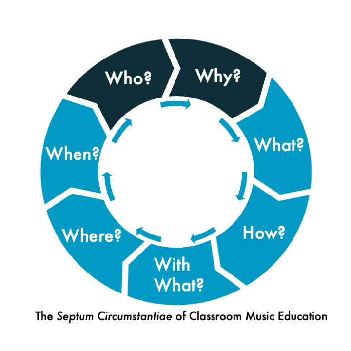 Gig Based Learning - a podcast by Dr Brad Fuller