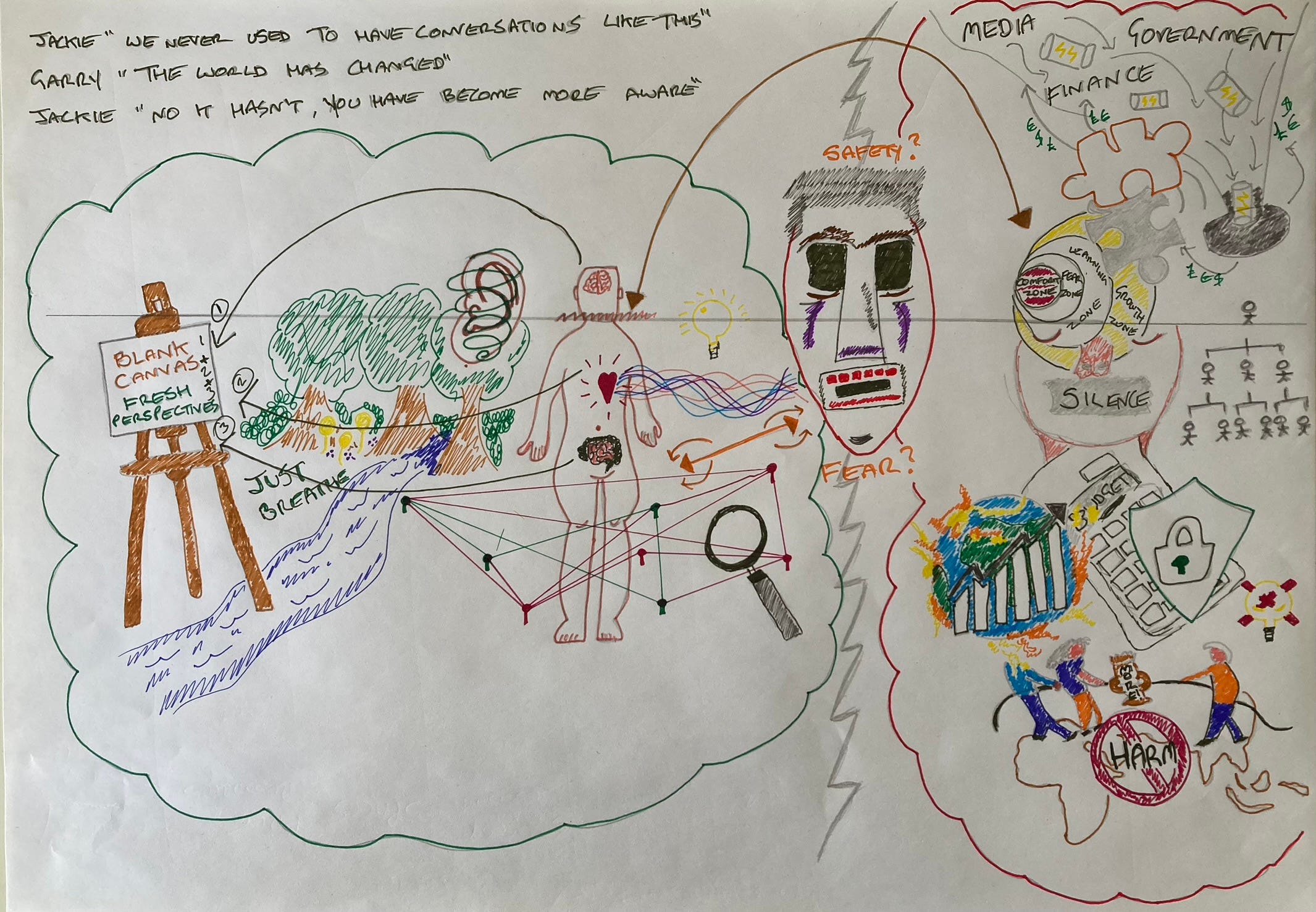 Expanding Possibility within Ourselves and Industry