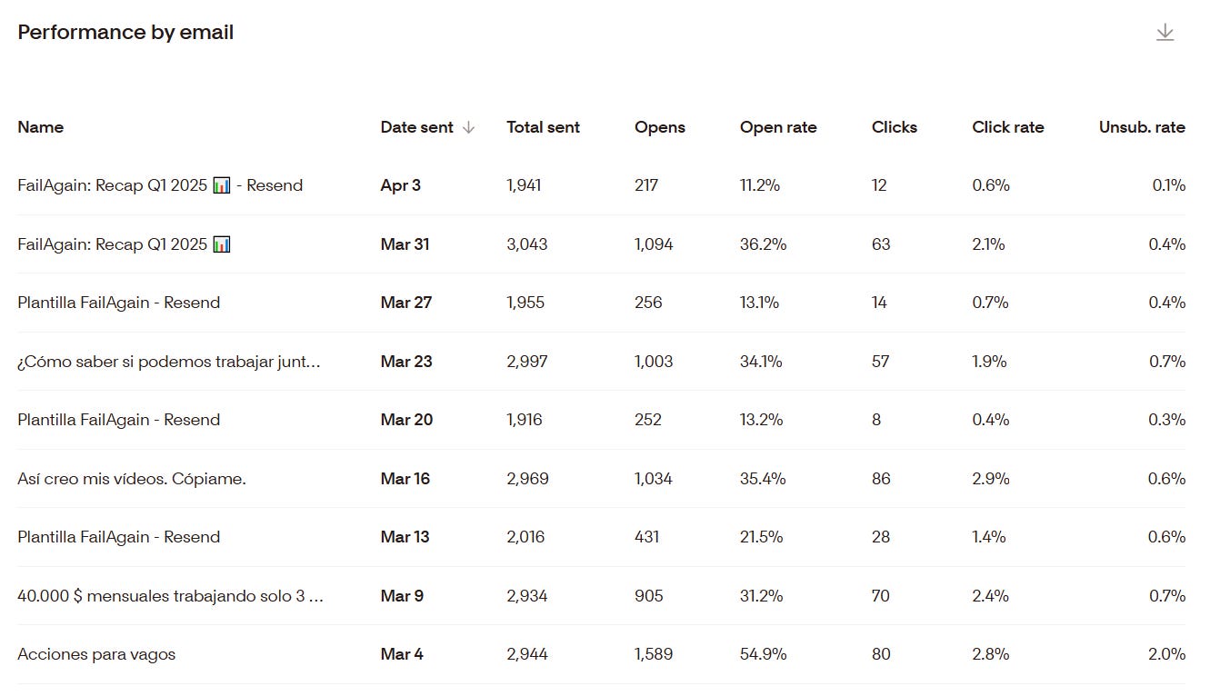 Comparativa Substack vs herramienta newsletter
