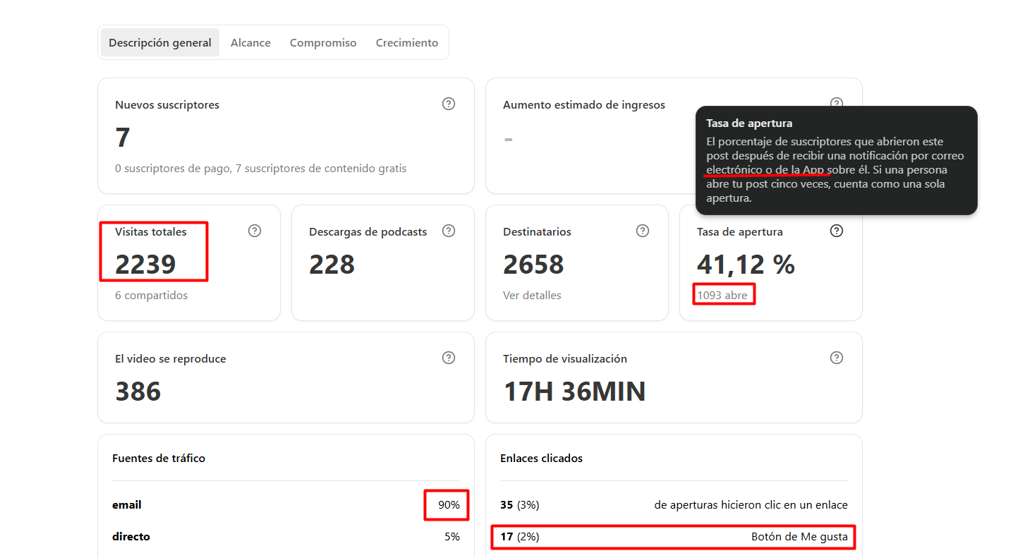 Sistema híbrido Substack + Flodesk
