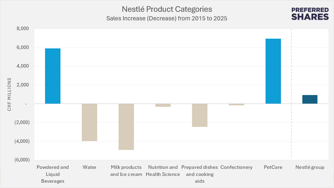 Veteran Analyst Mark Purdy on Nestlé
