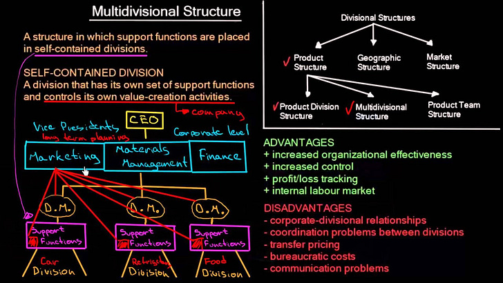Stratagems