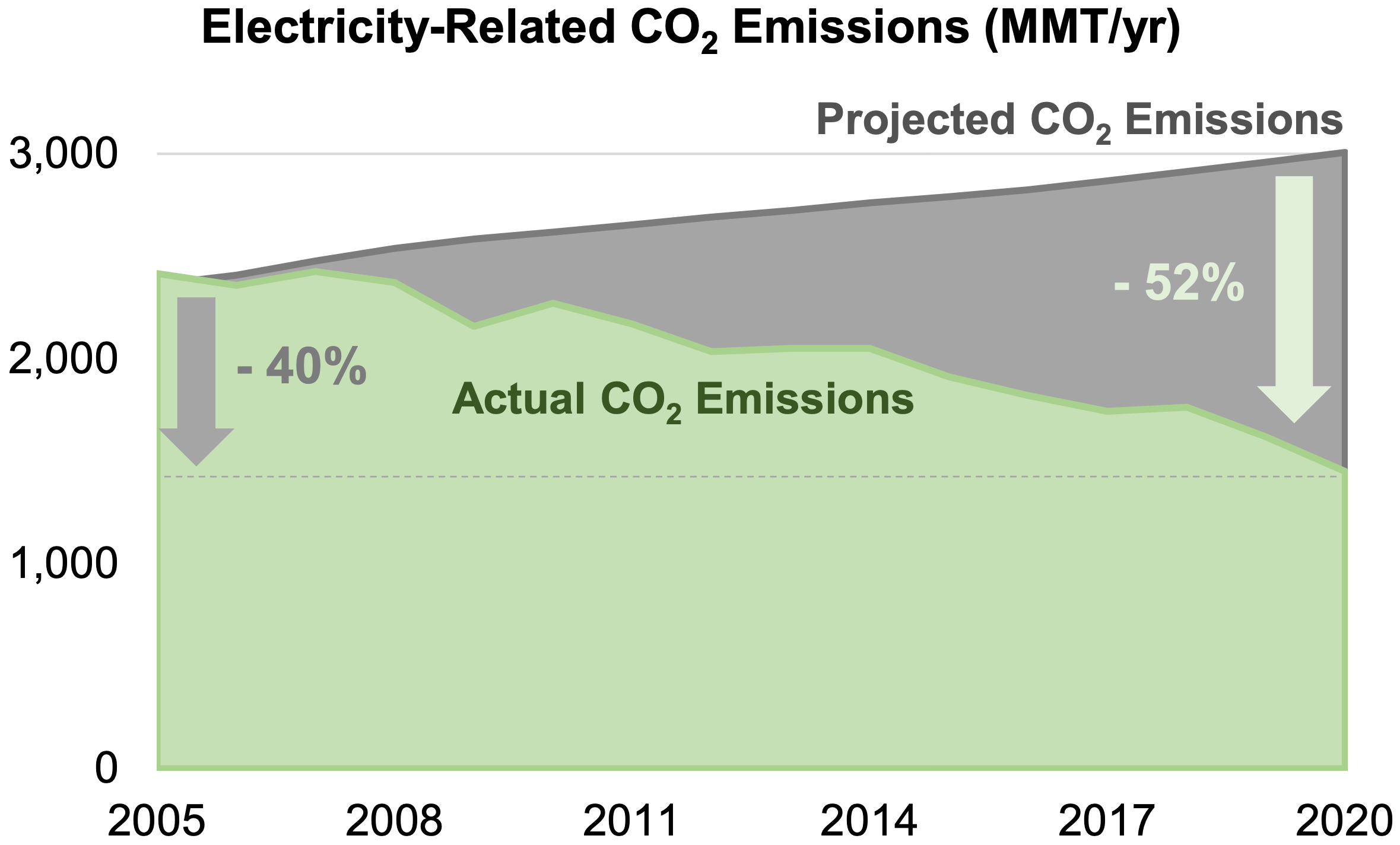 US electricity emissions are halfway to zero - podcast episode cover