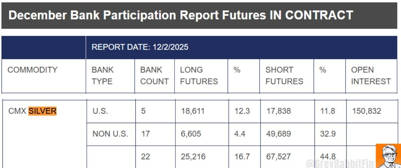 7:11 Daily | Dec 30 25 Ep# 244 | Silver Linings Alberta, David Parker