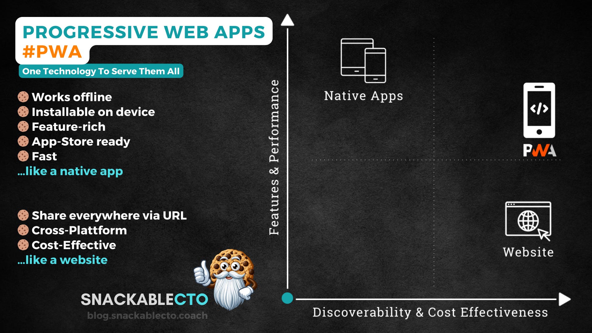 2024 – The Year of Progressive Web Apps #pwa